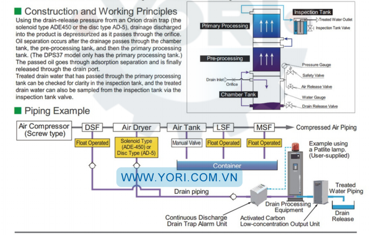 So do nguyen ly hoat dong cua thiet bi ORION DPS